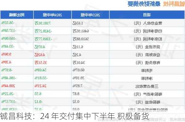 铖昌科技：24 年交付集中下半年 积极备货