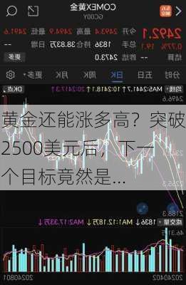 黄金还能涨多高？突破2500美元后，下一个目标竟然是…