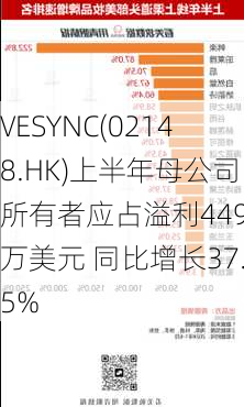 VESYNC(02148.HK)上半年母公司所有者应占溢利4490万美元 同比增长37.5%