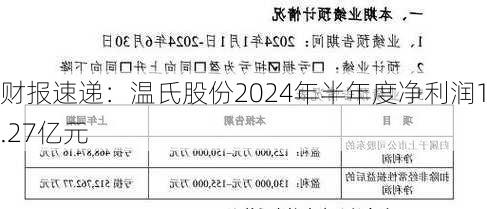 财报速递：温氏股份2024年半年度净利润13.27亿元