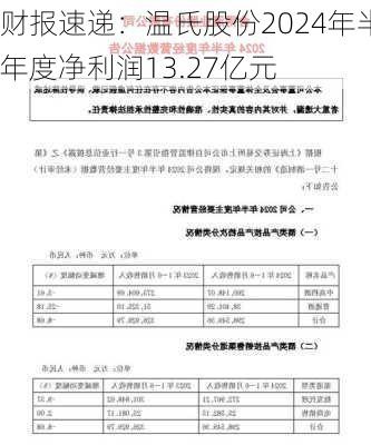 财报速递：温氏股份2024年半年度净利润13.27亿元