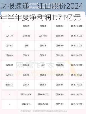 财报速递：江山股份2024年半年度净利润1.71亿元