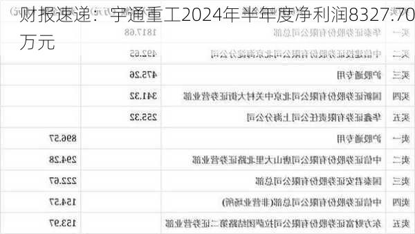 财报速递：宇通重工2024年半年度净利润8327.70万元