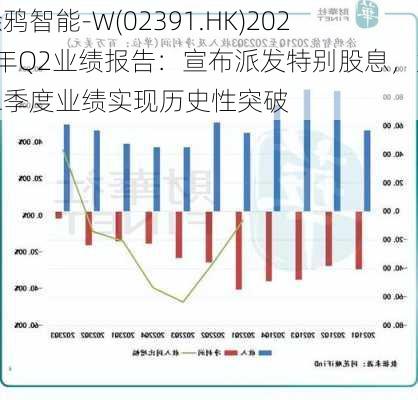 涂鸦智能-W(02391.HK)2024年Q2业绩报告：宣布派发特别股息，第二季度业绩实现历史性突破