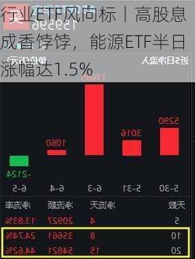 行业ETF风向标丨高股息成香饽饽，能源ETF半日涨幅达1.5%