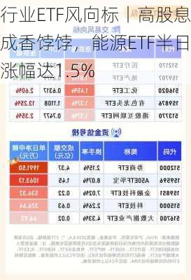 行业ETF风向标丨高股息成香饽饽，能源ETF半日涨幅达1.5%