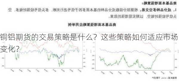 铜铝期货的交易策略是什么？这些策略如何适应市场变化？