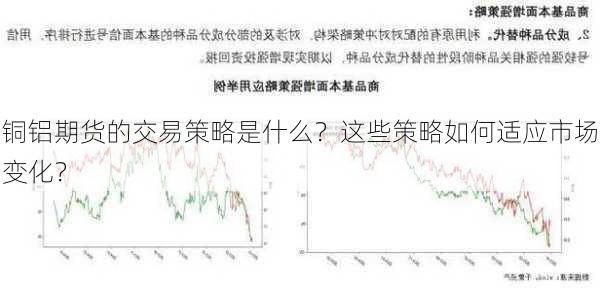 铜铝期货的交易策略是什么？这些策略如何适应市场变化？