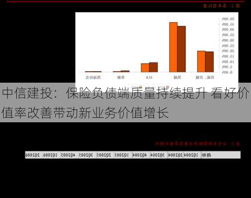 中信建投：保险负债端质量持续提升 看好价值率改善带动新业务价值增长