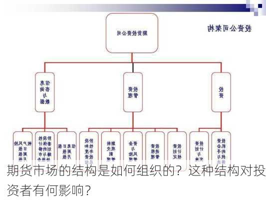 期货市场的结构是如何组织的？这种结构对投资者有何影响？