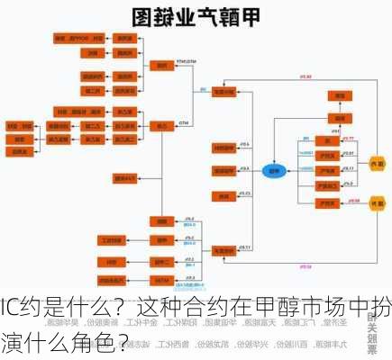 IC约是什么？这种合约在甲醇市场中扮演什么角色？