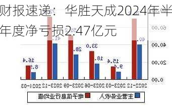 财报速递：华胜天成2024年半年度净亏损2.47亿元