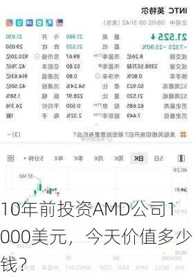 10年前投资AMD公司1000美元，今天价值多少钱？