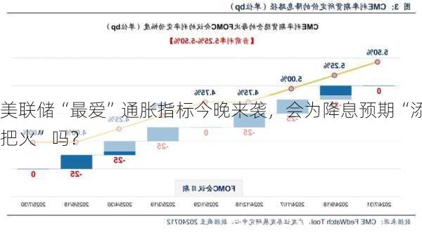 美联储“最爱”通胀指标今晚来袭，会为降息预期“添把火”吗？