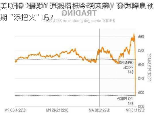 美联储“最爱”通胀指标今晚来袭，会为降息预期“添把火”吗？