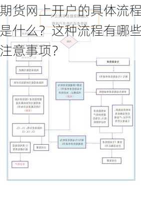 期货网上开户的具体流程是什么？这种流程有哪些注意事项？