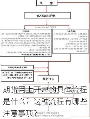 期货网上开户的具体流程是什么？这种流程有哪些注意事项？