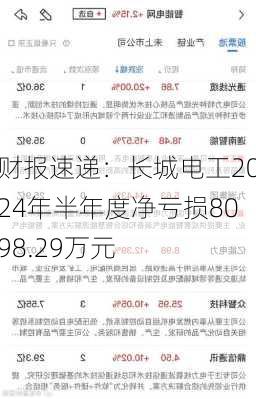 财报速递：长城电工2024年半年度净亏损8098.29万元