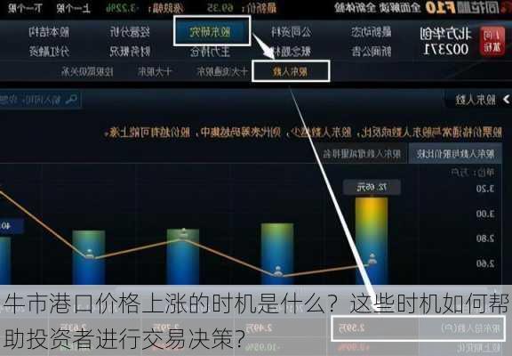 牛市港口价格上涨的时机是什么？这些时机如何帮助投资者进行交易决策？