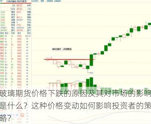 玻璃期货价格下跌的原因及其对市场的影响是什么？这种价格变动如何影响投资者的策略？