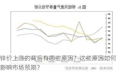 锌价上涨的背后有哪些原因？这些原因如何影响市场预期？