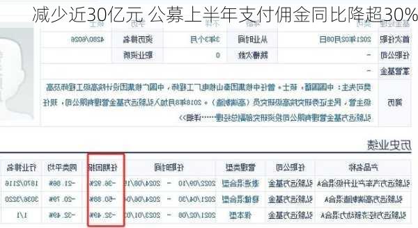 减少近30亿元 公募上半年支付佣金同比降超30%