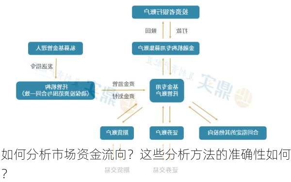 如何分析市场资金流向？这些分析方法的准确性如何？