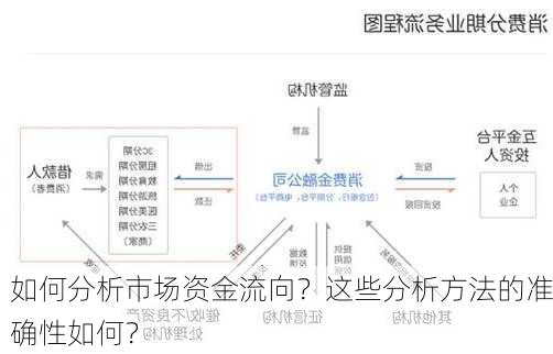 如何分析市场资金流向？这些分析方法的准确性如何？