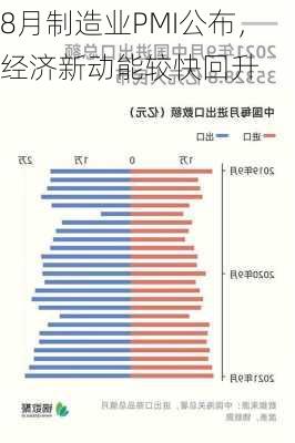 8月制造业PMI公布，经济新动能较快回升