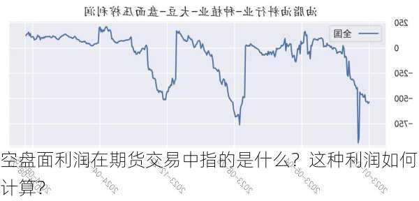 空盘面利润在期货交易中指的是什么？这种利润如何计算？