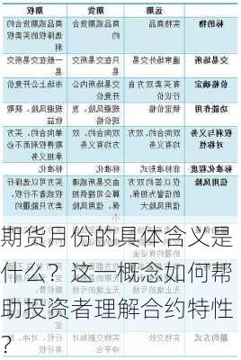 期货月份的具体含义是什么？这一概念如何帮助投资者理解合约特性？