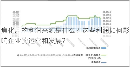 焦化厂的利润来源是什么？这些利润如何影响企业的运营和发展？