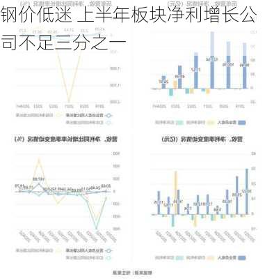 钢价低迷 上半年板块净利增长公司不足三分之一