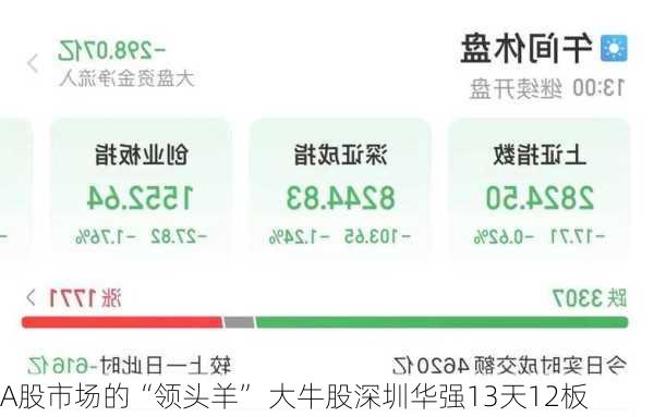A股市场的“领头羊” 大牛股深圳华强13天12板