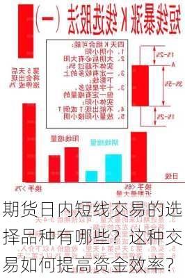 期货日内短线交易的选择品种有哪些？这种交易如何提高资金效率？