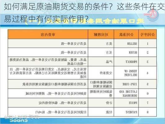 如何满足原油期货交易的条件？这些条件在交易过程中有何实际作用？