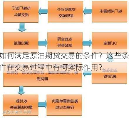 如何满足原油期货交易的条件？这些条件在交易过程中有何实际作用？