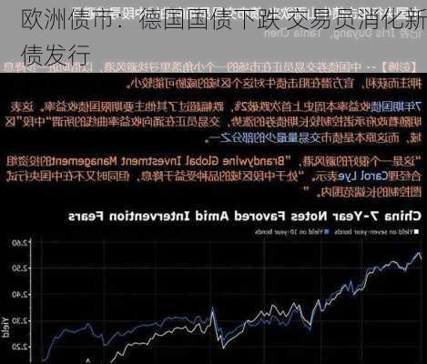 欧洲债市：德国国债下跌 交易员消化新债发行