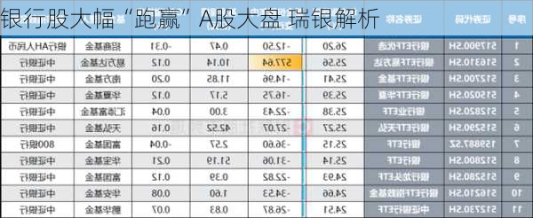 银行股大幅“跑赢”A股大盘 瑞银解析