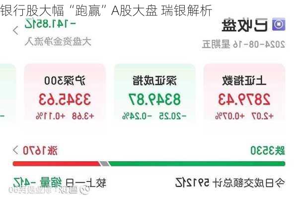 银行股大幅“跑赢”A股大盘 瑞银解析