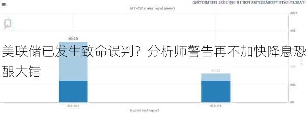 美联储已发生致命误判？分析师警告再不加快降息恐酿大错