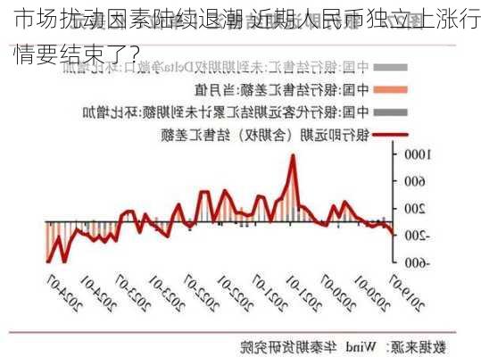 市场扰动因素陆续退潮 近期人民币独立上涨行情要结束了？