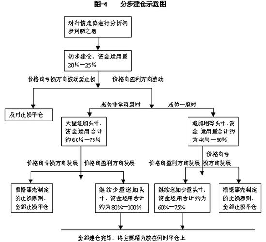 期货交易中的资金管理策略是什么？这些策略如何帮助投资者优化投资组合？