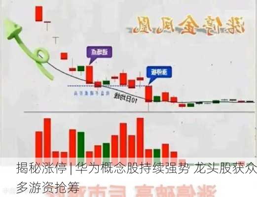 揭秘涨停 | 华为概念股持续强势 龙头股获众多游资抢筹