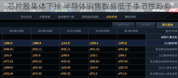 芯片股集体下挫 半导体销售数据低于季节性趋势