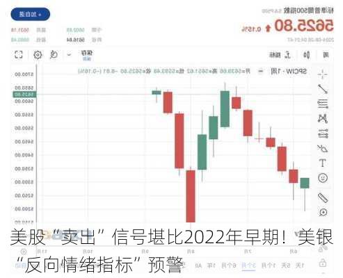 美股“卖出”信号堪比2022年早期！美银“反向情绪指标”预警