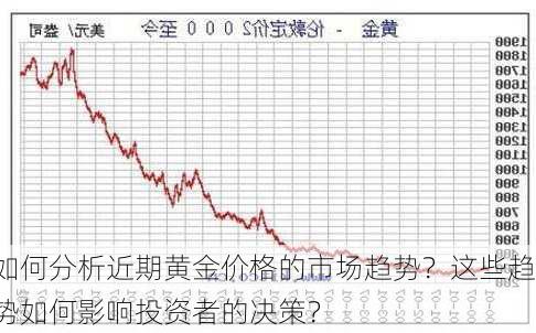 如何分析近期黄金价格的市场趋势？这些趋势如何影响投资者的决策？