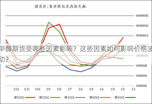 甲醇期货受哪些因素影响？这些因素如何影响价格波动？