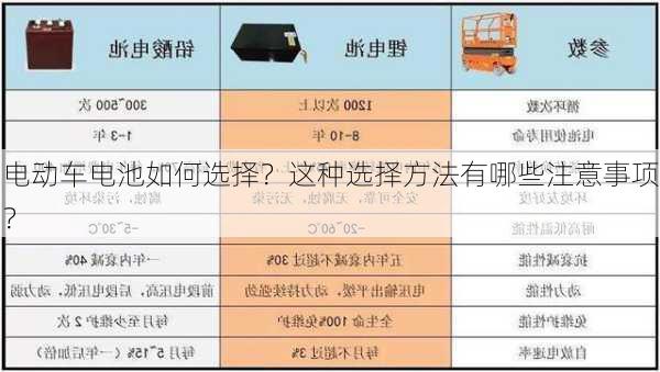 电动车电池如何选择？这种选择方法有哪些注意事项？