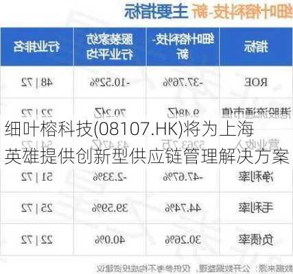 细叶榕科技(08107.HK)将为上海英雄提供创新型供应链管理解决方案